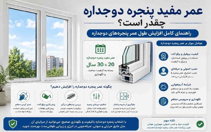عمر مفید پنجره دوجداره چقدر است؟ اینفوگرافیک عوامل مؤثر بر دوام پنجره دوجداره و راهکارهای افزایش طول عمر