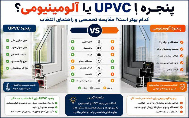 پنجره UPVC یا آلومینیومی؟ مقایسه تخصصی مزایا، معایب و ویژگی‌های هر دو پنجره